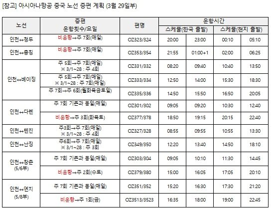 ▲아시아나항공 중국 노선 증편 계획(사진=아시아나항공)