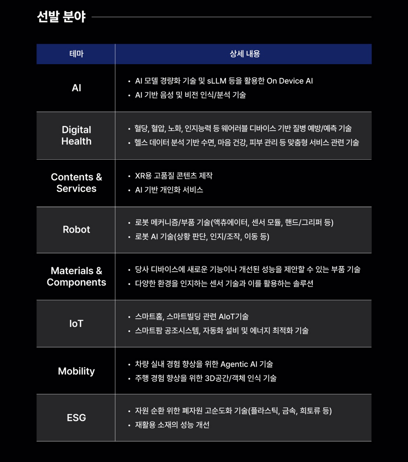 삼성전자, 'C랩 아웃사이드' 9기 스타트업 공개 모집 Ⓒ삼성전자